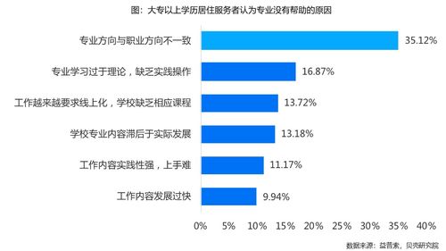 近九成居住服務(wù)者渴求數(shù)字技能賦能，技術(shù)服務(wù)成行業(yè)新動力