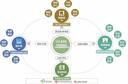 打造母嬰家庭專(zhuān)屬醫(yī)護(hù)集團(tuán)服務(wù)模式，壹零醫(yī)獲領(lǐng)投數(shù)千萬(wàn)A輪融資