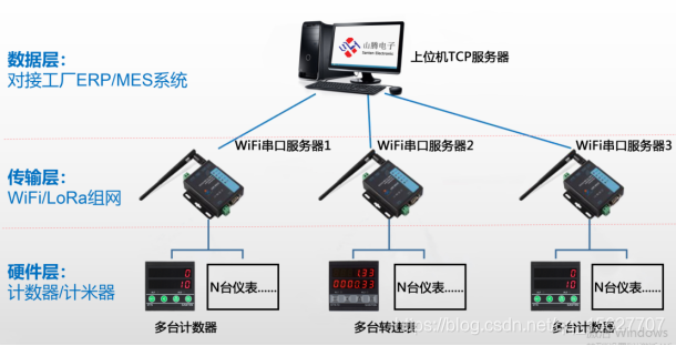 01-232與485串口Modbus調(diào)試助手軟件 上位機(jī)通訊協(xié)議開發(fā)與網(wǎng)絡(luò)軟件項(xiàng)目實(shí)踐